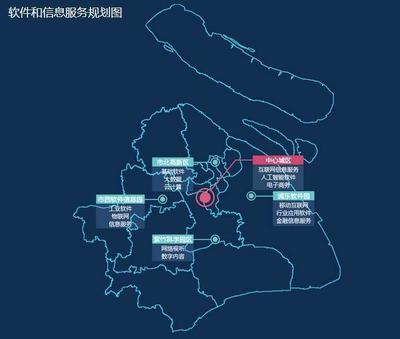 2018年上海軟件和信息服務業營收突破8500億元，加速推進'一中四方'格局實施